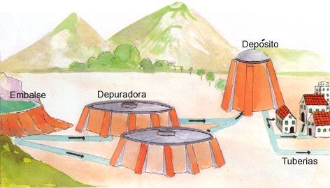 depuradora