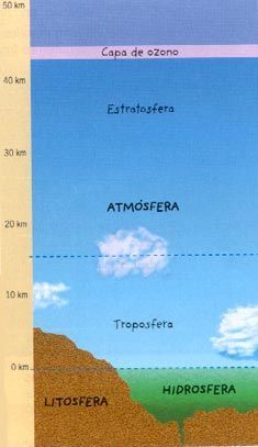 partes tierra